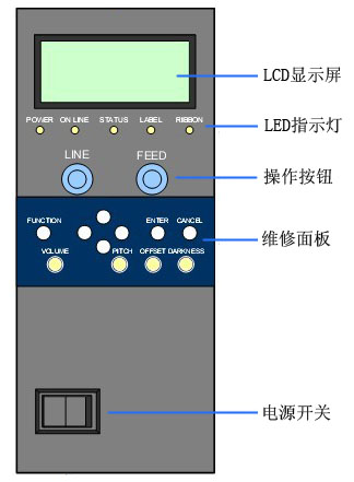 控制面板介紹