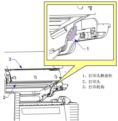 更換打印頭1