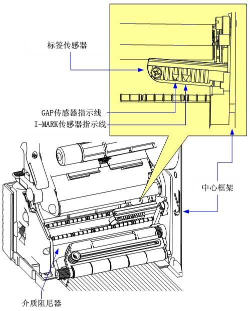 調節標簽傳感器位置
