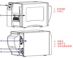 控制面板/介質(zhì)門/電路蓋/電源開關(guān)/交流電源連接器