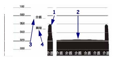 介質(zhì)傳感器圖表