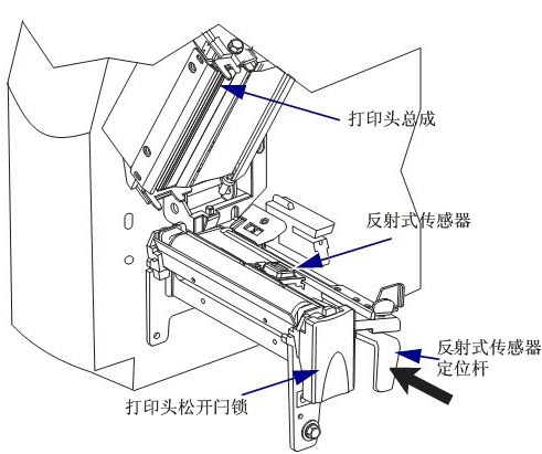 反射式傳感器