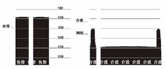 傳感器圖表